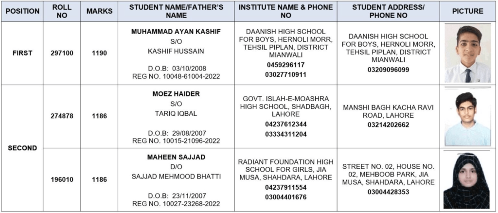 How To Check Result 11th 12th Class 2024