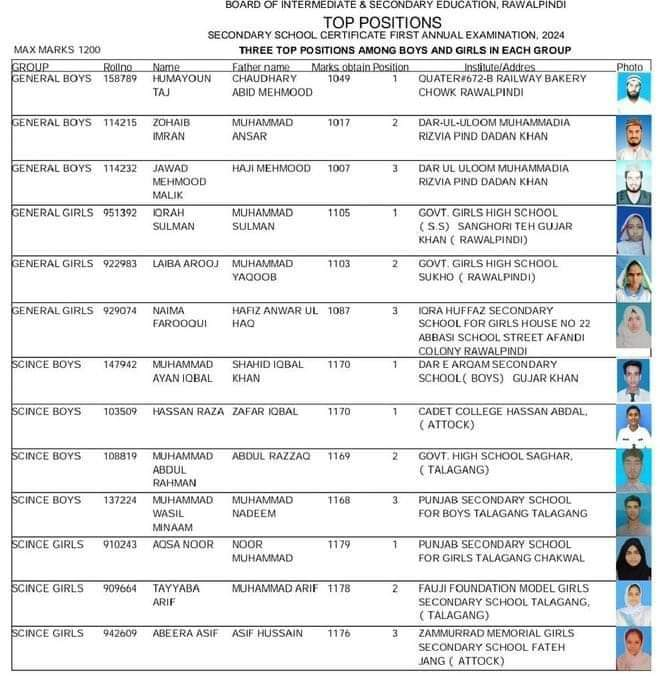 10th class result 2024 Rawalpindi board