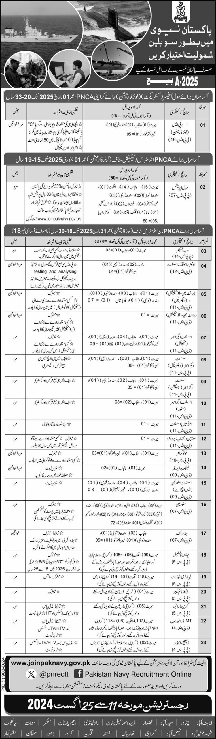 pakistan navy civilian jobs 2024