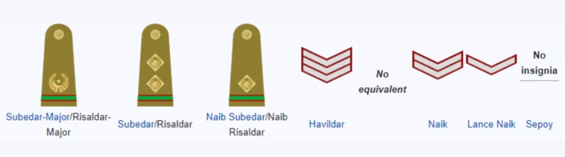 Pakistan army ranks and salary 2024