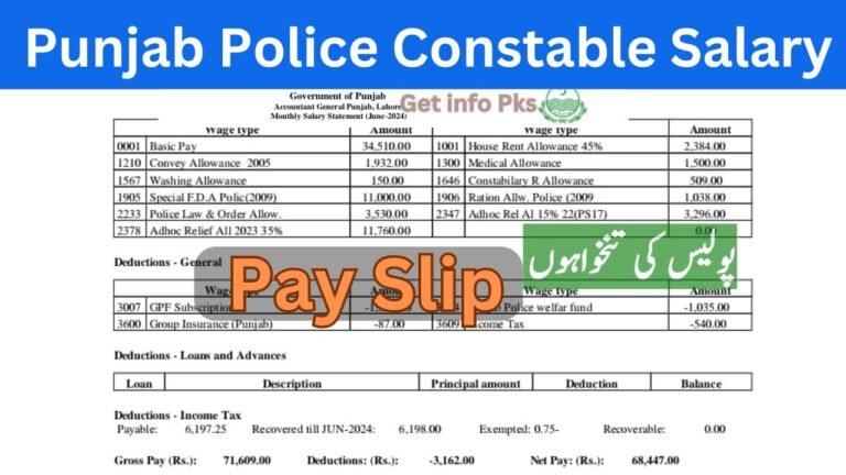 Punjab Police Constable Salary
