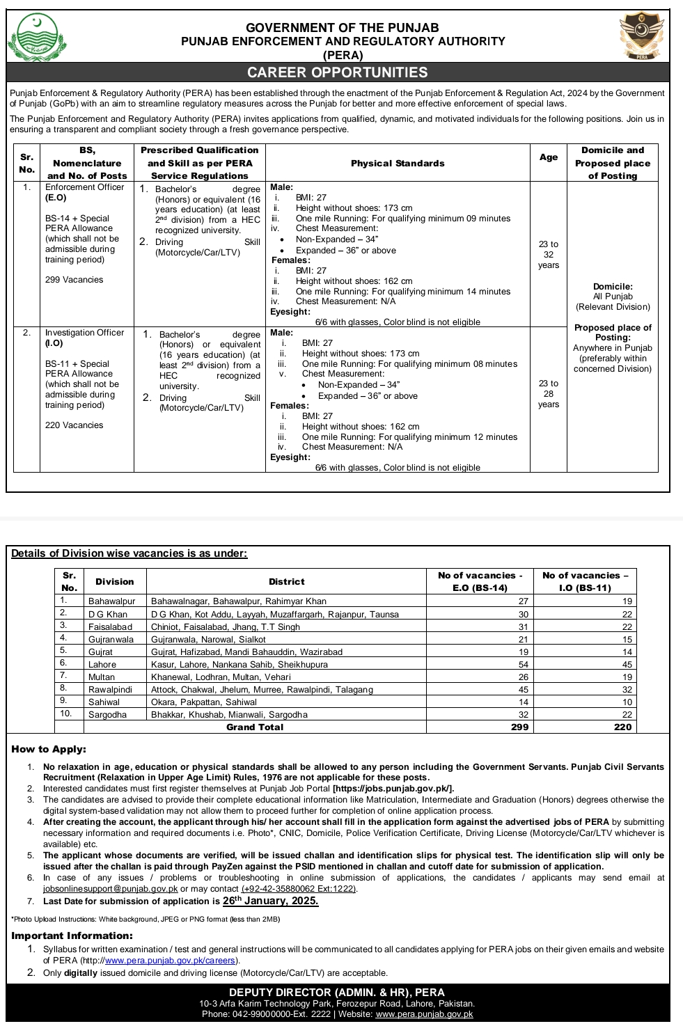 Punjab Enforcement and Regulatory Authority jobs 2025