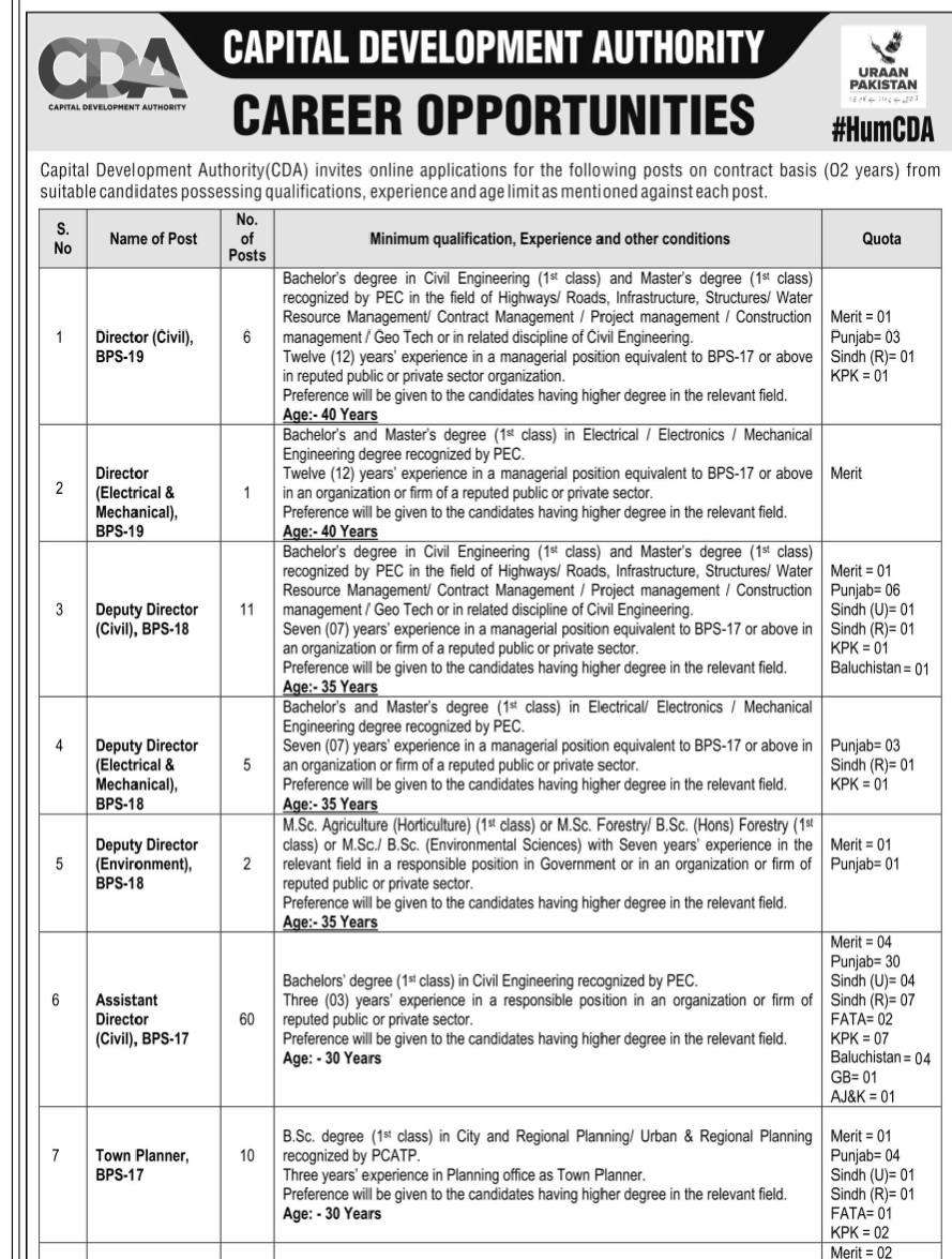 Capital Development Authority CDA Jobs 2025