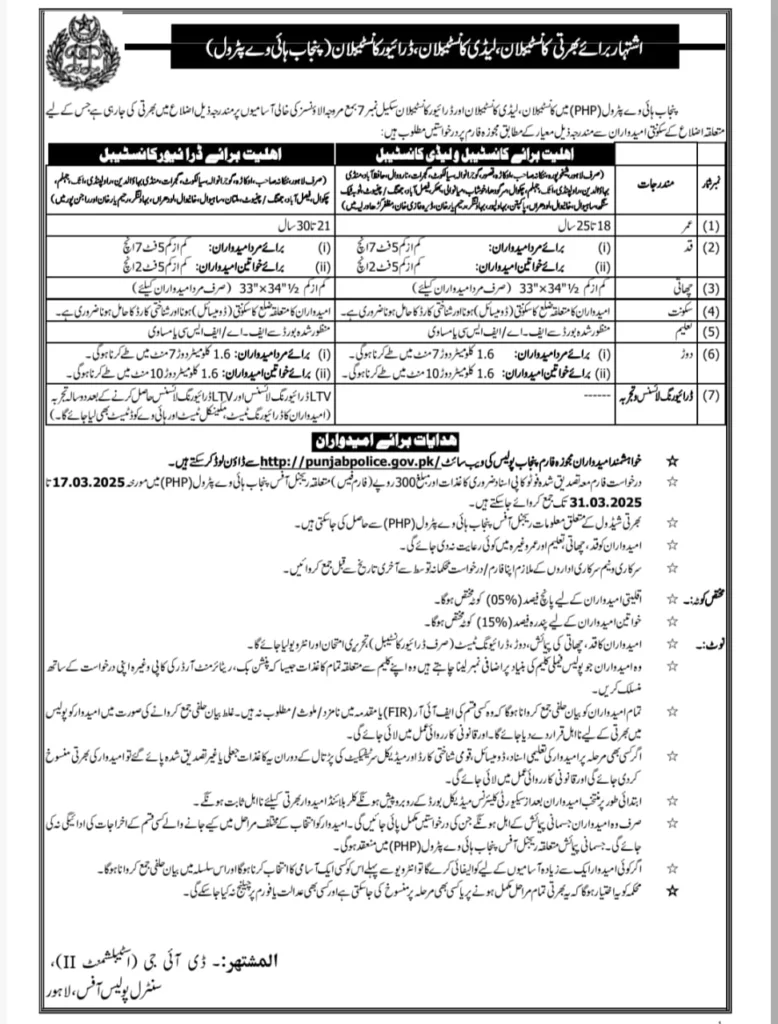 Punjab Highway Patrol Jobs 2025