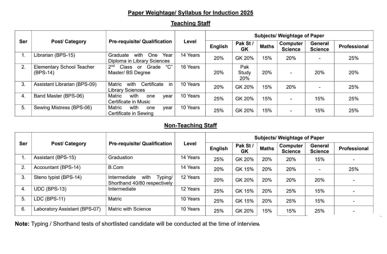 FGEI Test Schedule