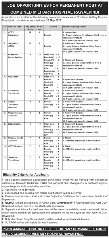 Combined Military Hospital CMH Rawalpindi Jobs 2026