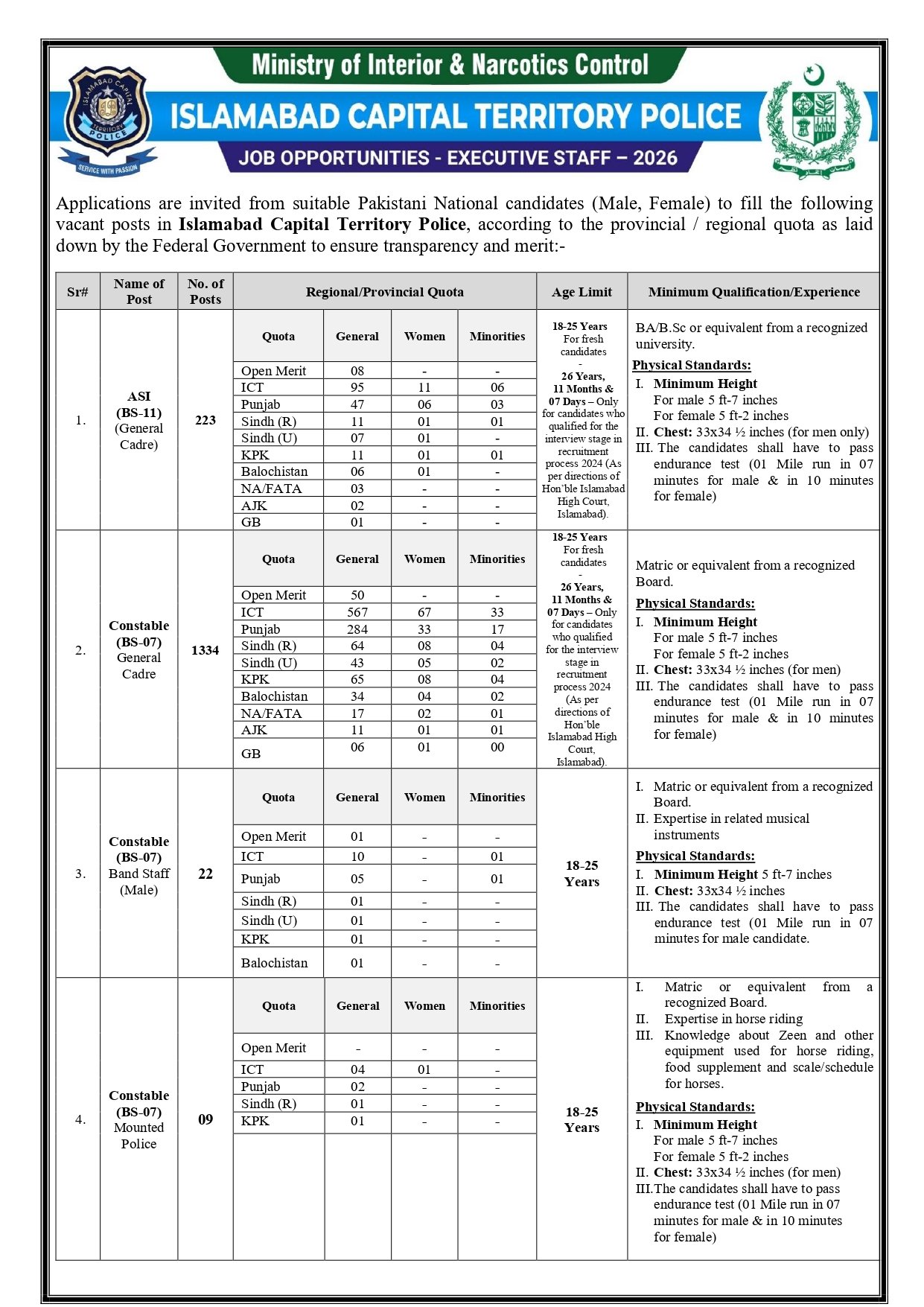 Islamabad Police Jobs 2026