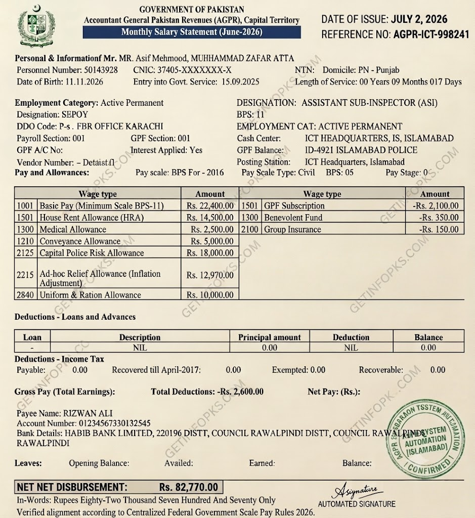 Islamabad Police ASI Salary [BPS-11] Per months