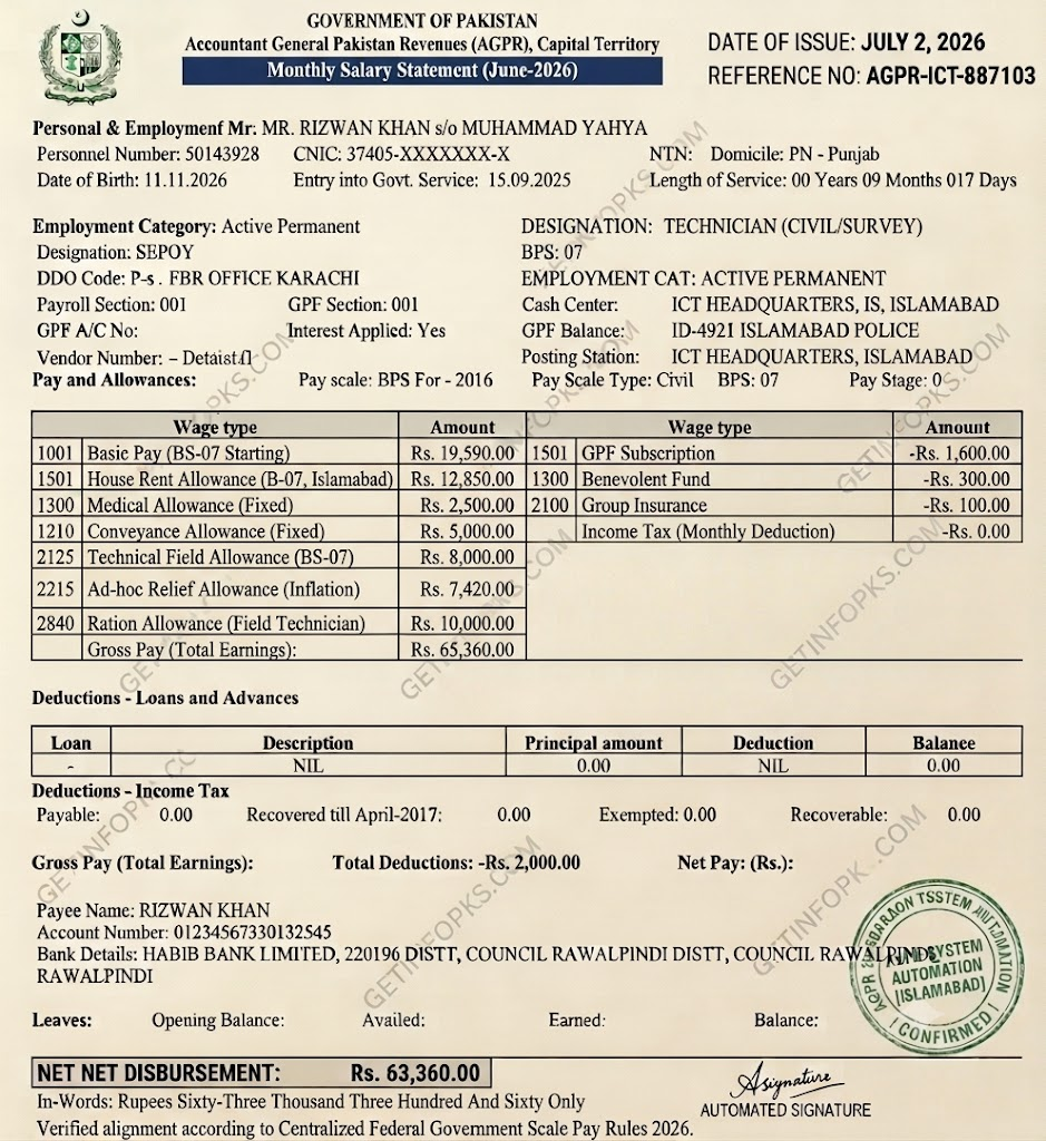 Technician BS-07 Salary in Pakistan