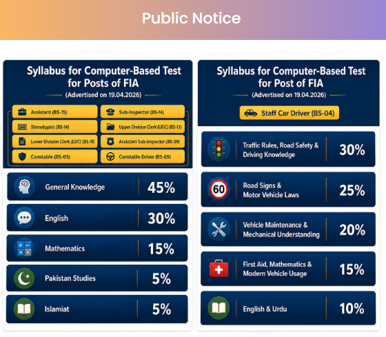 FIA Written Test Preparation Guide