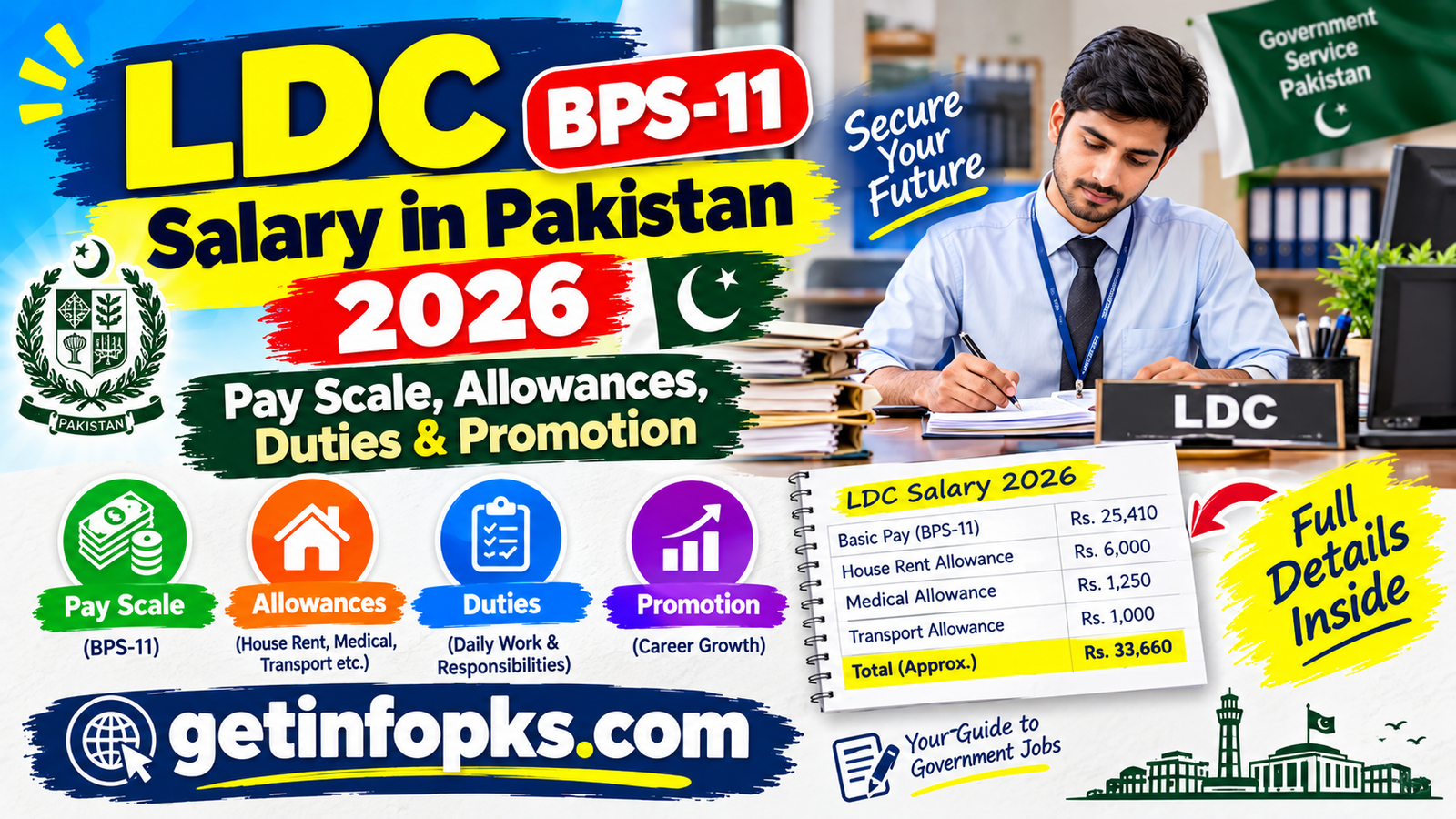 LDC BPS-11 Salary in Pakistan