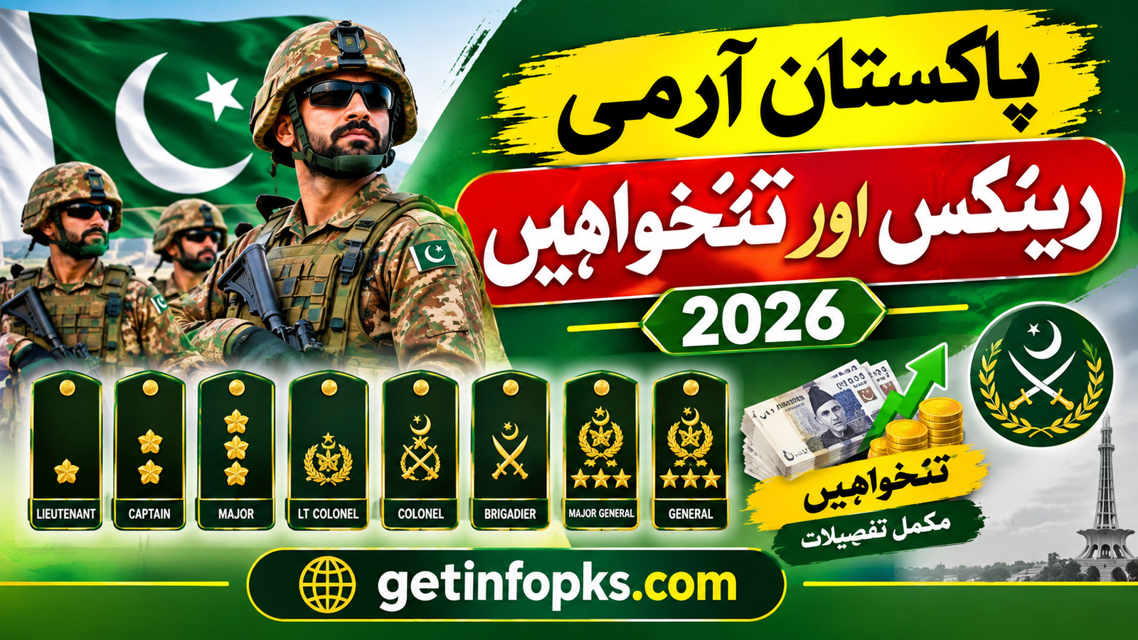 Pakistan Army Ranks and Salary 2026