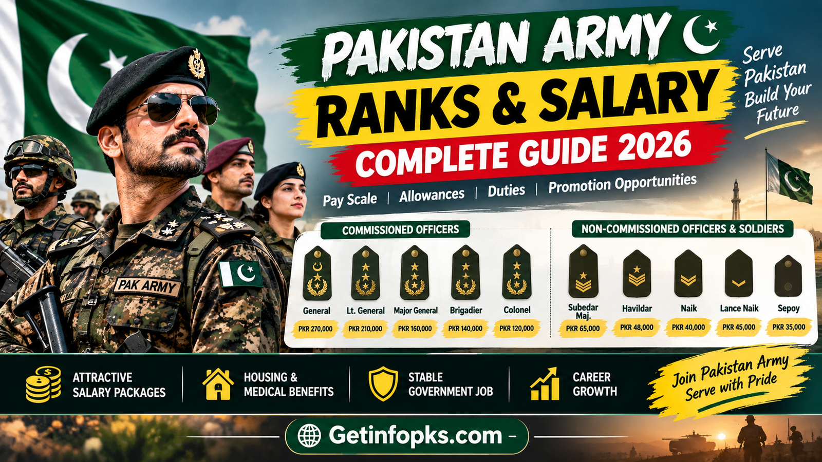 Pakistan Army Ranks and Salary