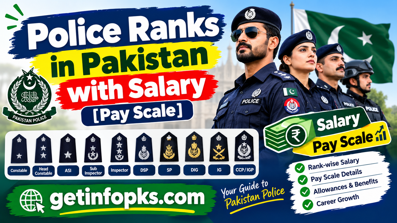 Police Ranks in Pakistan with Salary